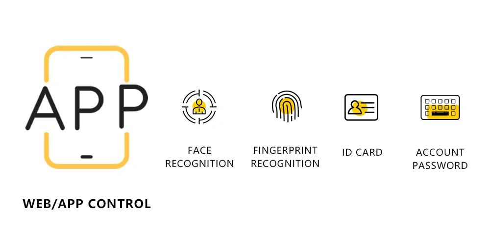 Facial Recognition: Key Security for Car/Hospital/School