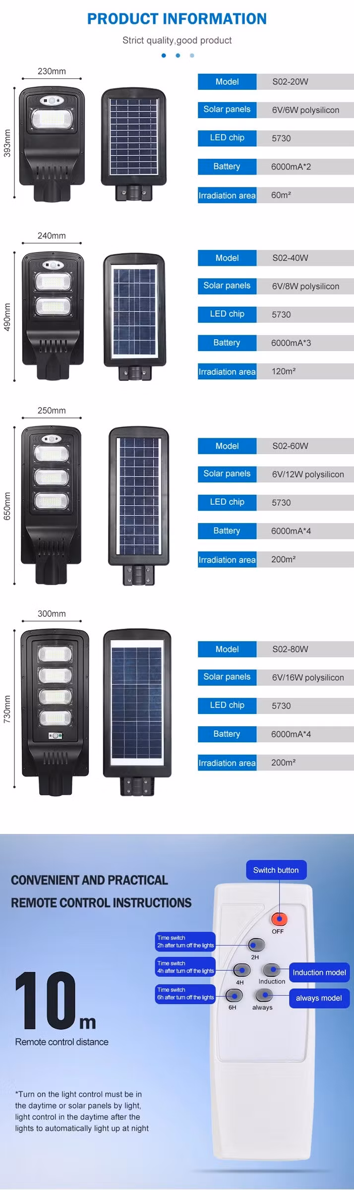 Classic Wall Light Solar Power Garden Lamp Small Garden Solar Light, Garden Lamps Solar Panel LED Light with Solar System Remote Control Bulb Lantern