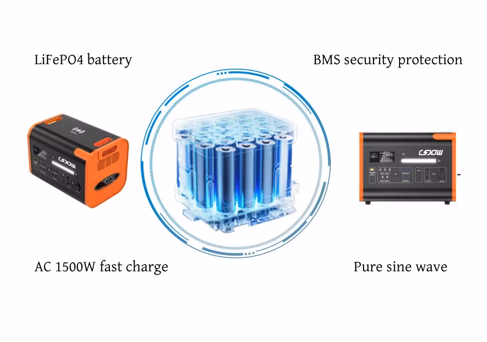 Energy Storage Lithium Battery, 220V/40ah/2200W Solar Power Portable Outdoor Energy Storage Power Station