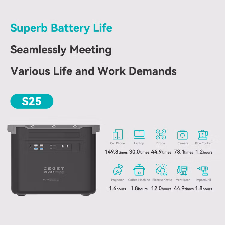 Ceget S25 Camping Powerstation 1997wh 2000W AC Solar Charging Backup Battery Energy Storage Supply Generator ODM OEM New Outdoor Portable Solar Power Station
