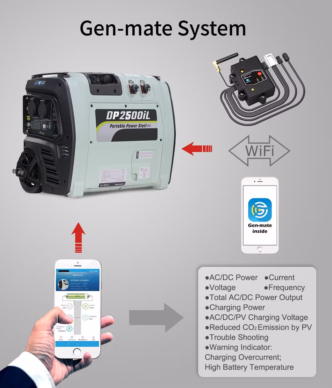 Portable 2000W Quick Power Boost Fast Charging Portable Solar Power Station