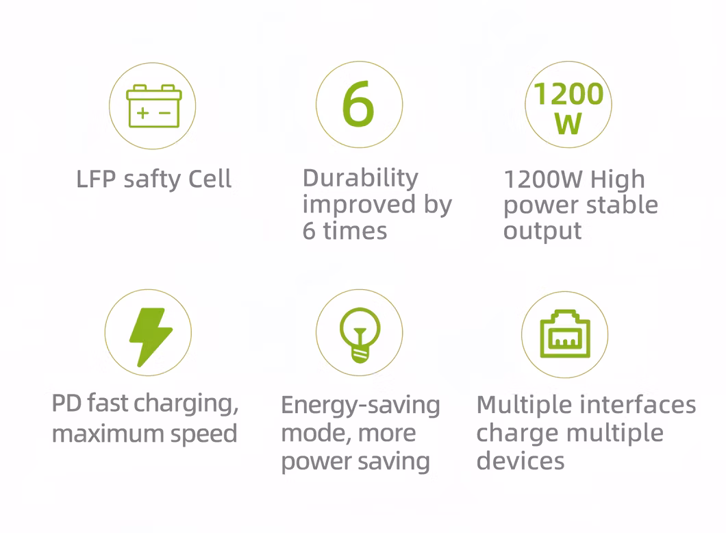 OEM ODM 1500W 576wh Large Capacity Portable Solar Generator Power Station
