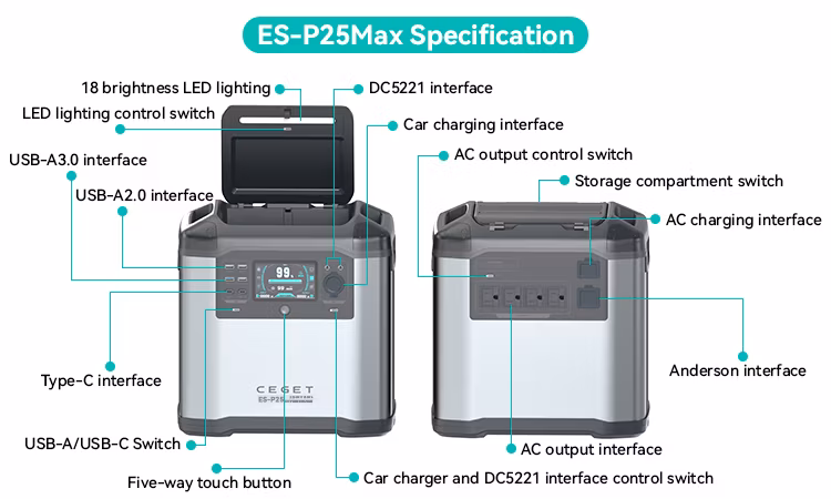 Ceget P25max Portable Power Station 2200W, 1935wh Ncm Battery, 1.8h to Full Charge, Solar Generator for Home Backup, Emergency, Outdoor Camping