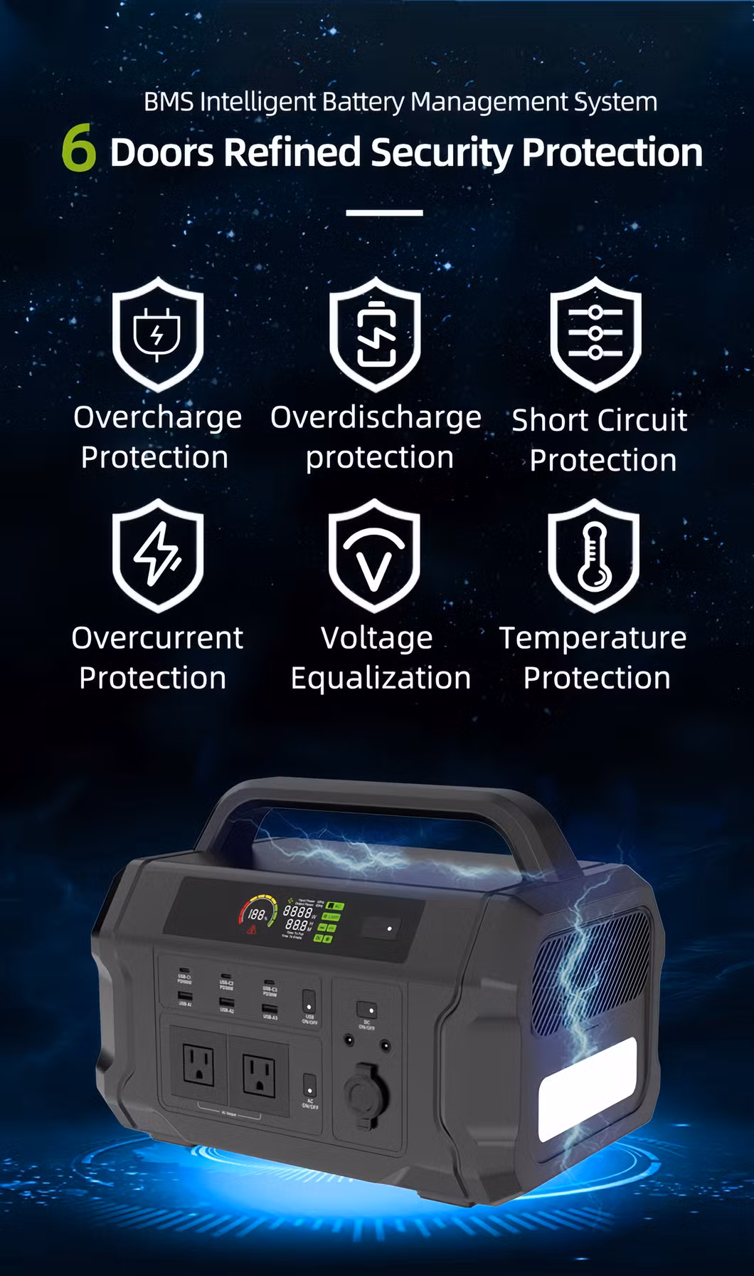 OEM ODM 1500W 576wh Large Capacity Portable Solar Generator Power Station