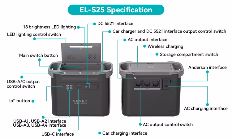 Ceget S25 Camping Powerstation 1997wh 2000W AC Solar Charging Backup Battery Energy Storage Supply Generator ODM OEM New Outdoor Portable Solar Power Station