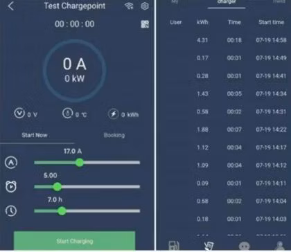 Greensun EV Charging Dropshipping 7kw 11kw 22kw Powerbank EV Portable Charging EV Charging Station Solar