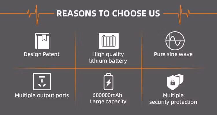 Nextgreenergy 2200W Power Bank Energy Storage Battery Portable Power Station Charging Station Power Supply