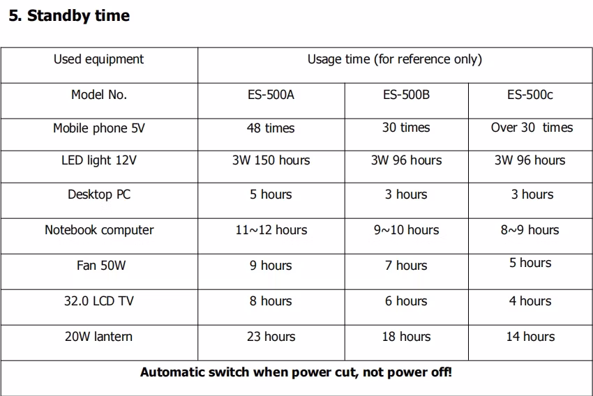300W Outdoor Power Station - Kebe Emergency Power Bank for Camping Trips