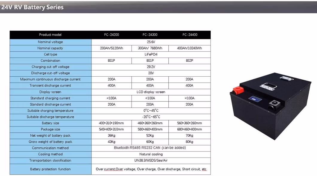Energy Storage Power Supply Camping Generator Backup Solar Panel Charging Outdoor Portable Battery Power Station