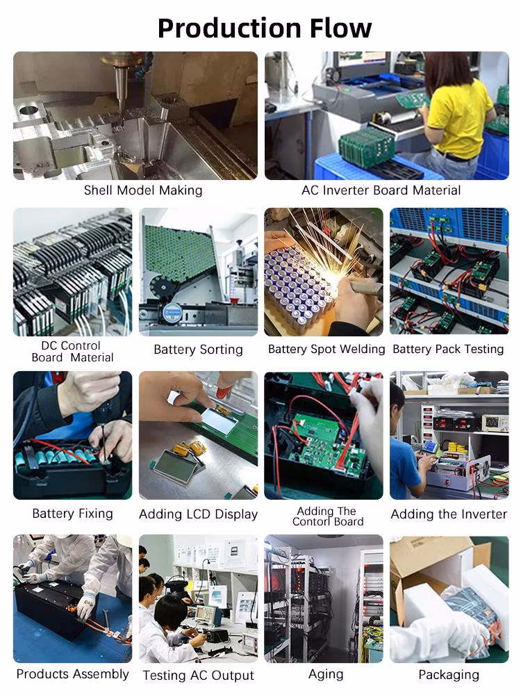 High Quality Charging 100W Solar Panel Portable Power Station for Power Station