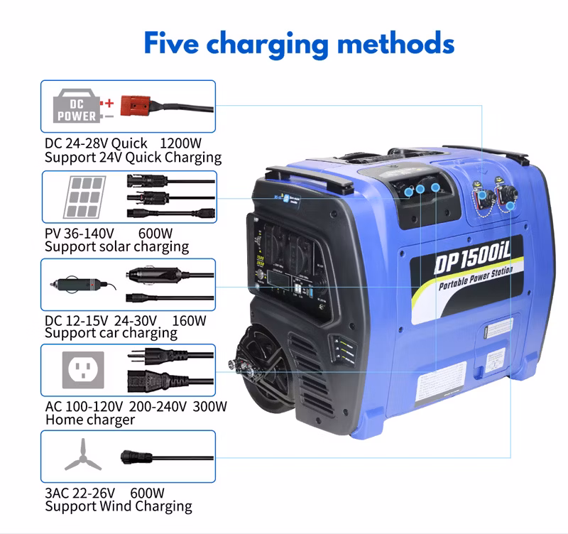 1.5kw Us Plug Emergency Household Backup Power Portable Power Stations