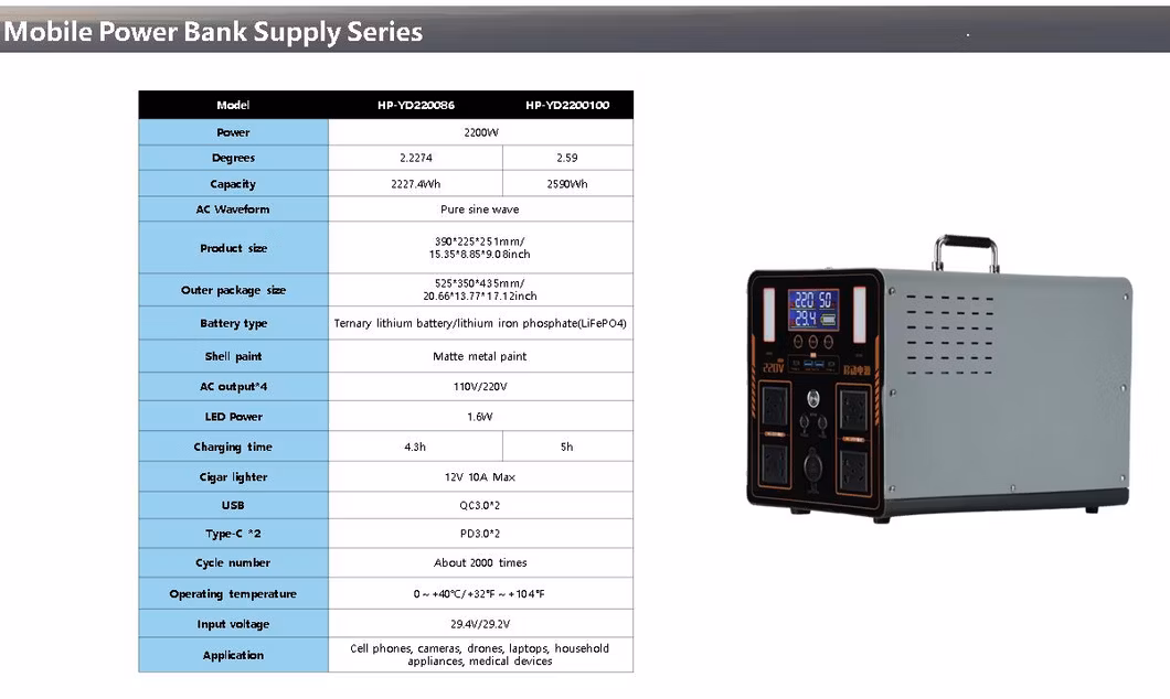 2000W Portable Power Station for Outdoor Adventures