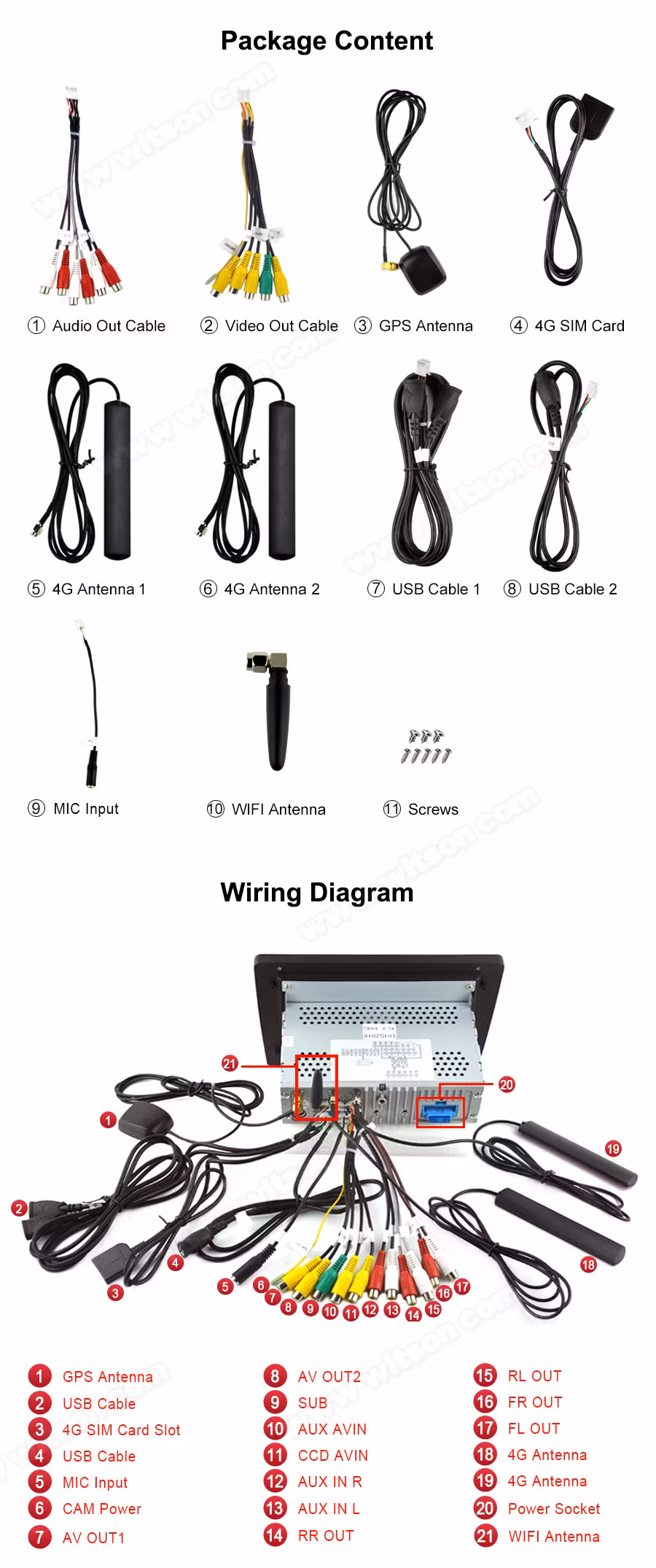 Witson Android 11 Touch Screen Car Radio GPS for Honda 2015 CRV (High) 4GB RAM 64GB Flash Big Screen in Car DVD Player