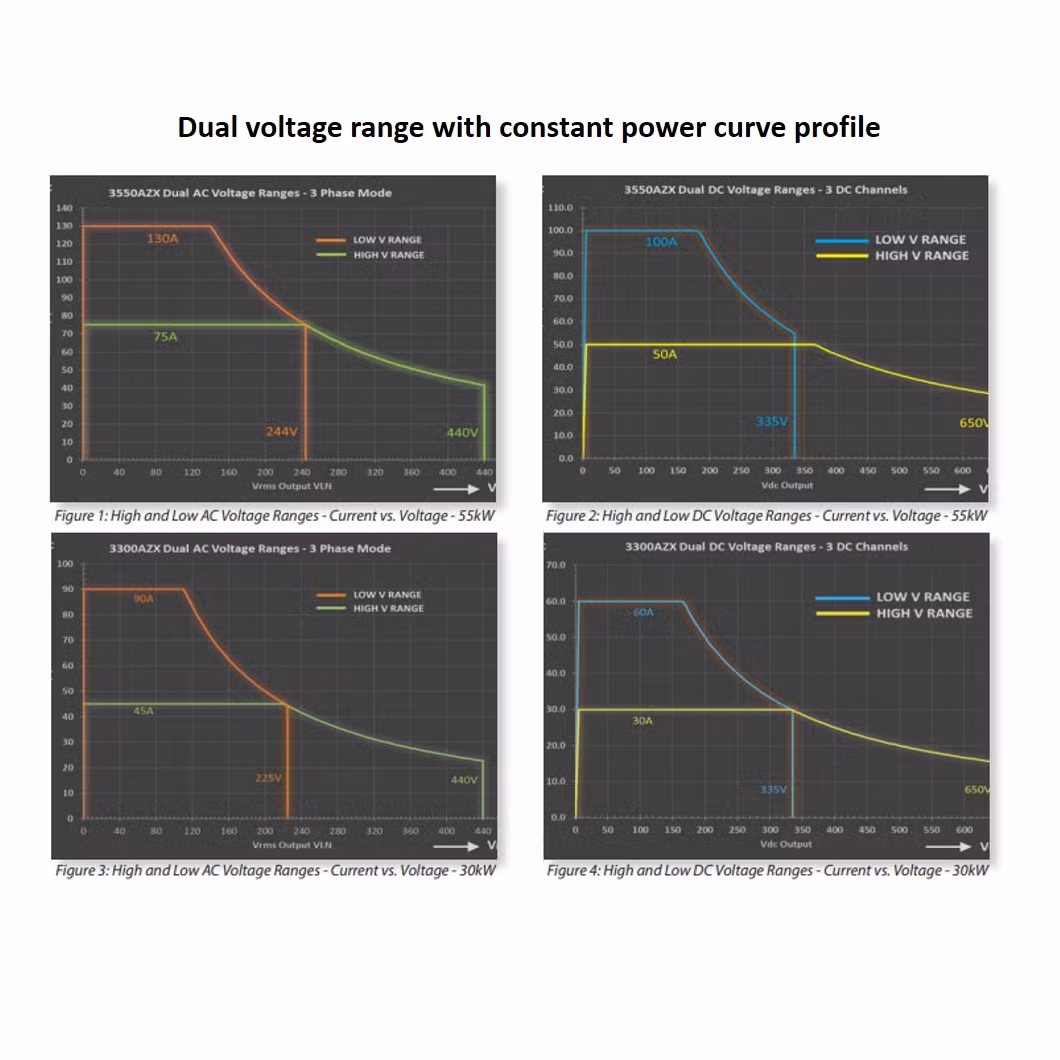Feedback AC/DC Power Supply 30-400kVA/Kw/Power Supply Unit /Voltage Module/Voltage Station/Power Source Switch