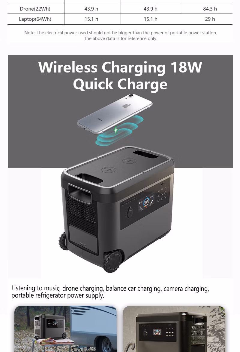 China Sold 2000W Solar Generator Portable Power Station AC Power Bank