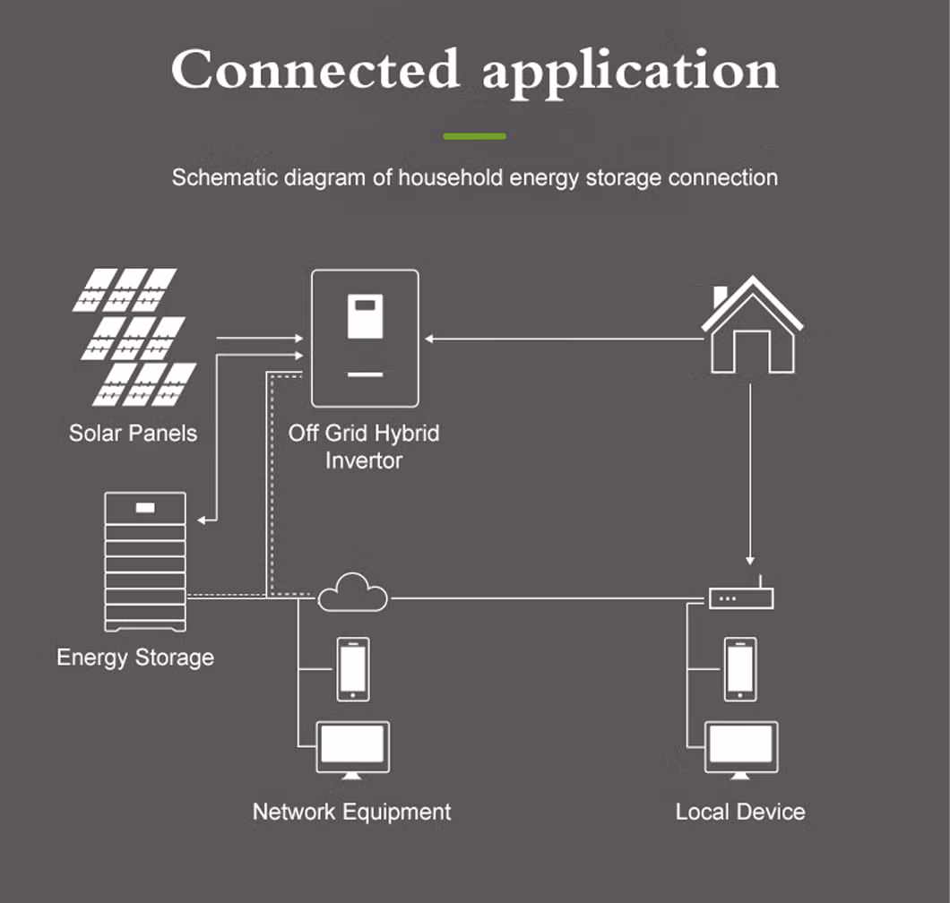 Customized 20.8kwh 51.2V102ah Home Energy Station System AC Output Rechargeable USB Charging Power Station for Home Global Hot Sale