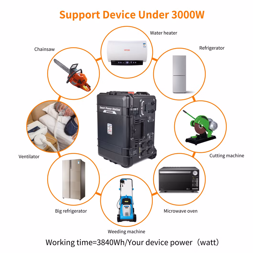 Solar Wind Hybrid 2000W Pure Sine Wave Portable Solar Charging Station & Power Station, Inverter Solar Generator
