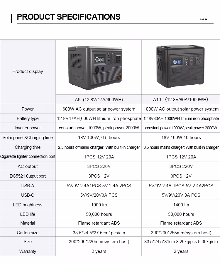 Outdoor Portable Camping Solar Energy System 300W 600W 1000W 2000W LiFePO4 Battery Power Stations
