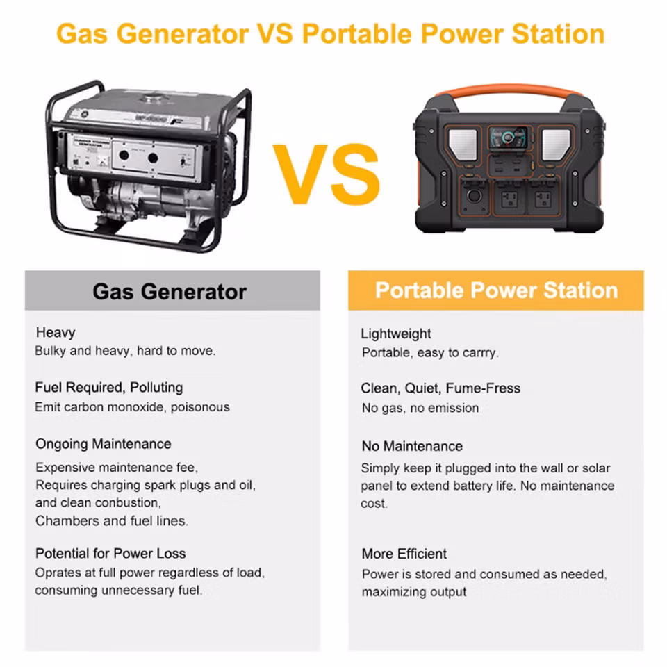 2-Way Fast Charging Outdoor Multi-Purpose 600W Portable Charging Station Power Bank