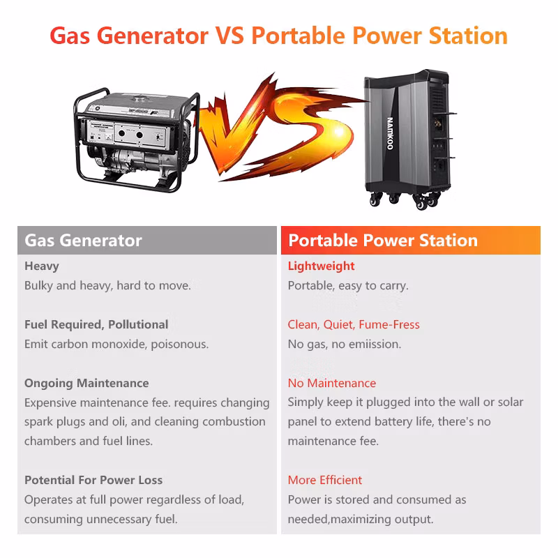 2000W Portable Energy Storage Emergency Power Supply 2515wh 220V 110V Portable Emergency Energy Storage Power
