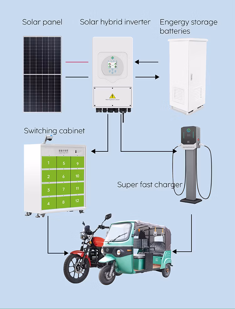Solar Energy Storage Charging Cabinet Share Battery Swap Station Cabinet Power Bank for Electric Scooter/Moped/Tricycle China Sale