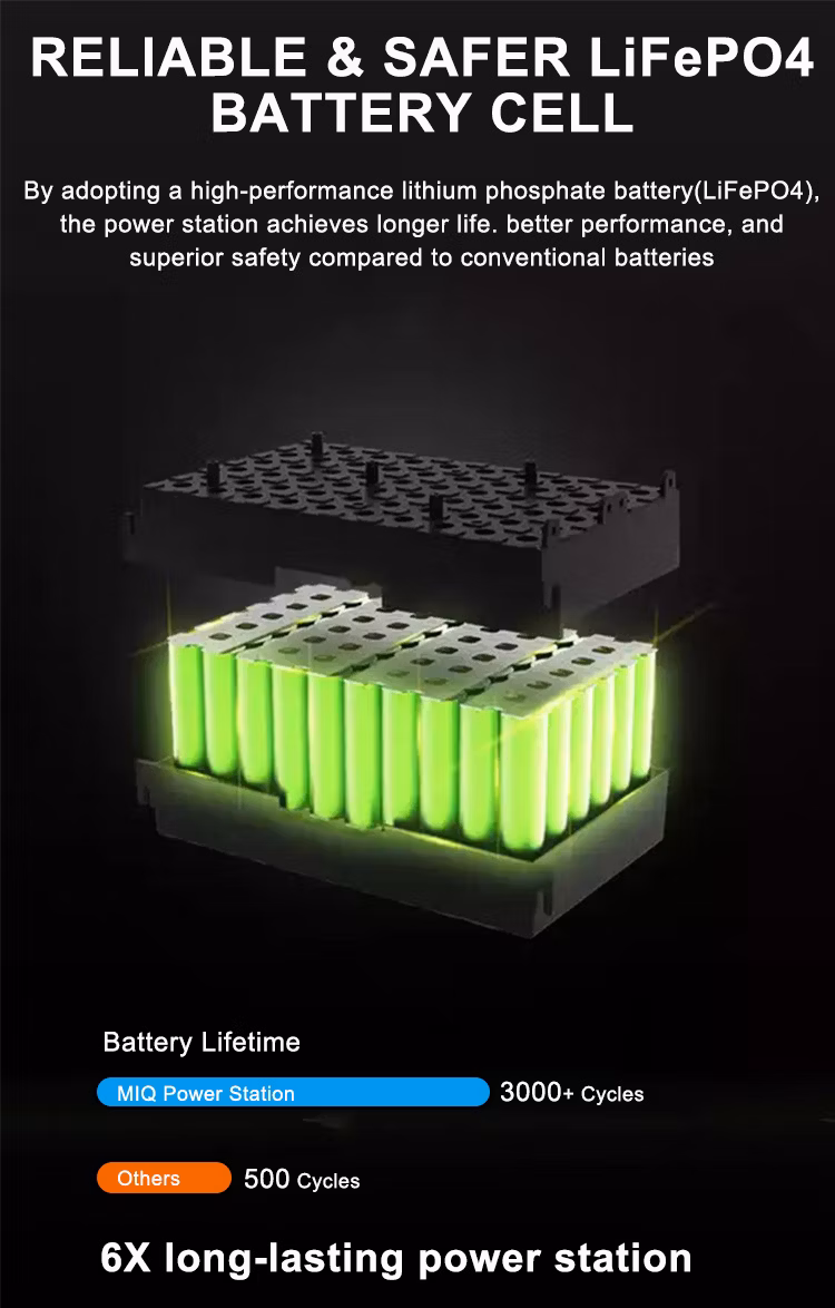 UPS Backup Power Supply 2000 Watts LiFePO4 Generators 220V Output Camping Emergency Portable Charging 2000W Energy Power Station