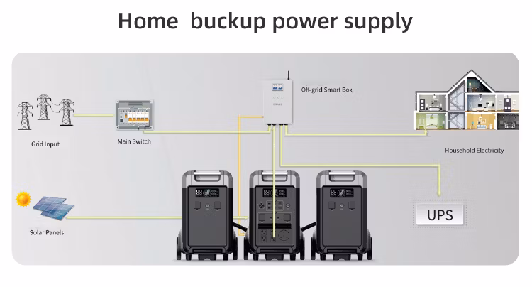 Eve Home Car Use LiFePO4 Outdoor Camping Sharing Power Bank Station Ms36
