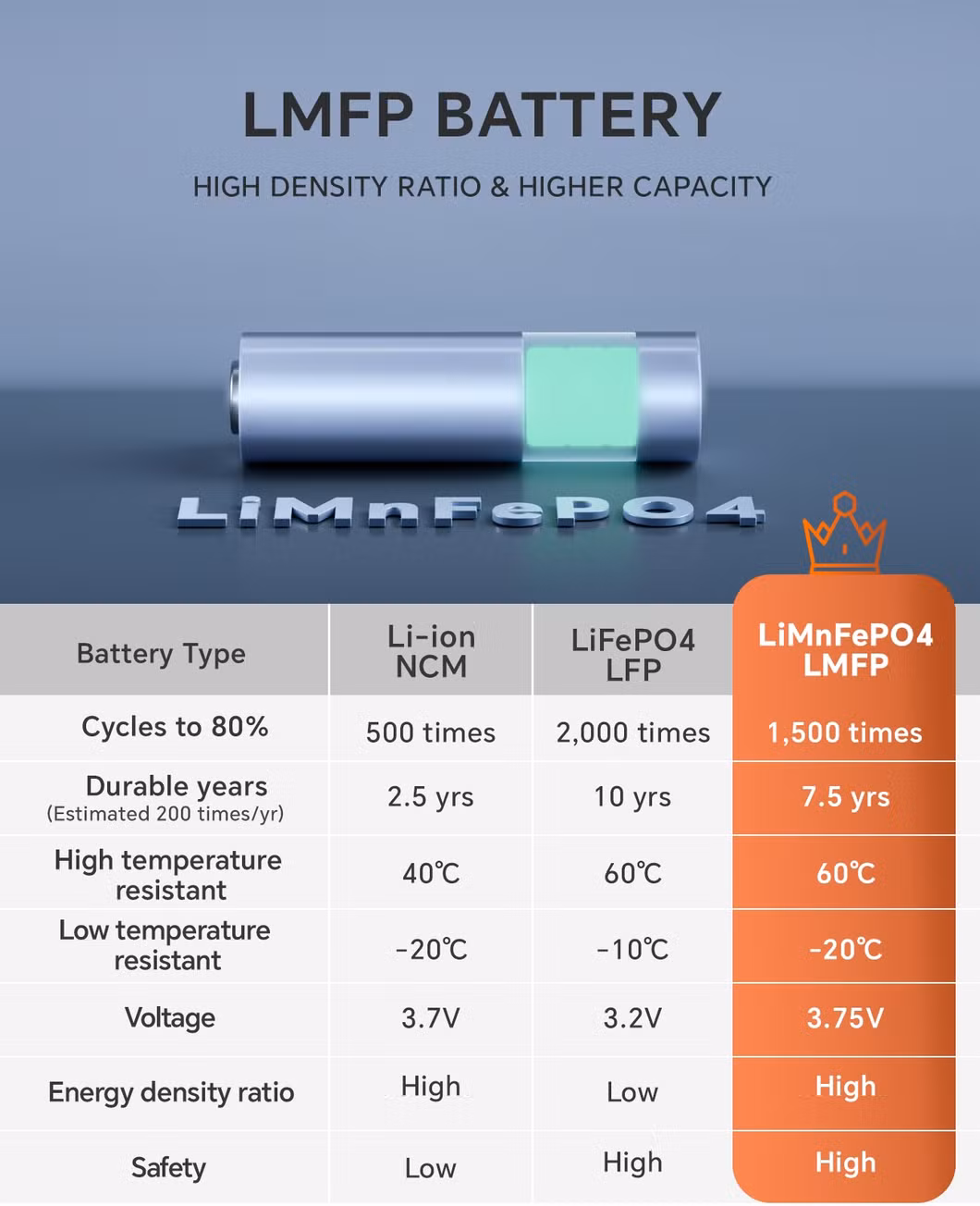 Power Supply 3000W LiFePO4 Battery Backup UPS Portable Power Station Solar Generator
