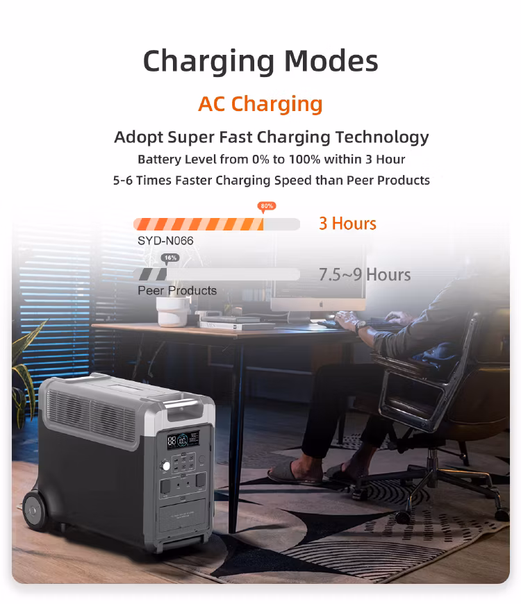 Eve 3600W Portable Power Station/3000 Watt Solar Generator Solution Outdoor Camping