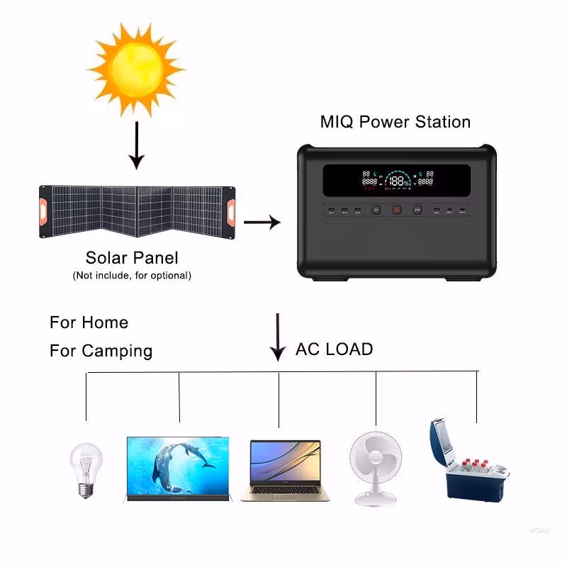UPS Backup Power Supply 2000 Watts LiFePO4 Generators 220V Output Camping Emergency Portable Charging 2000W Energy Power Station