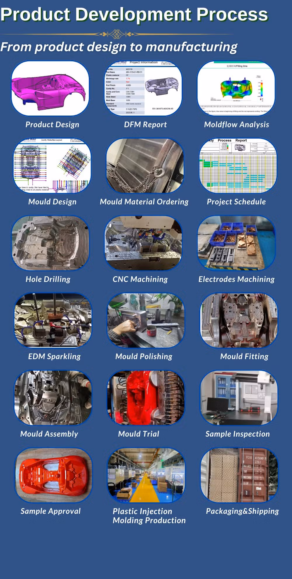 Custom Plastic Tooling Steel Tolerance Control Multi Cavities Injection Bottle Cap Mould