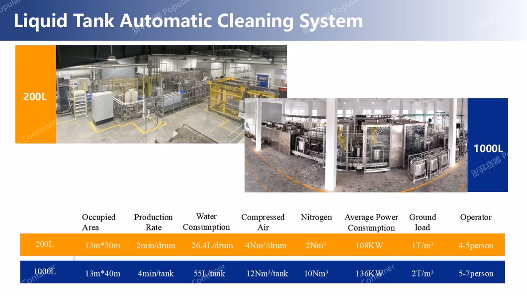 Top Quality Automatic Cleaning System for 1000L Liquid Tank