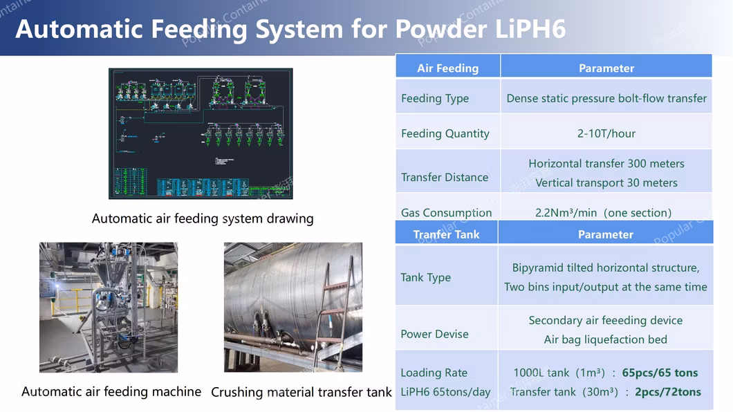 Top Quality Automatic Cleaning System for 1000L Liquid Tank