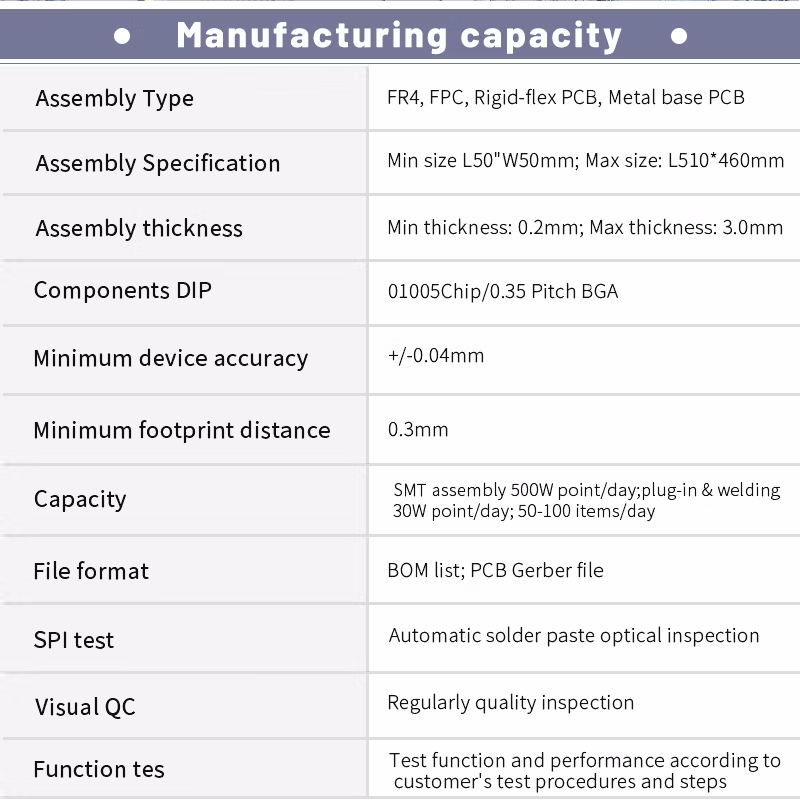 Quick Turn PCB Assembly IoT Integration Automation and Robotics PCBA for Wearable Technology and Solar Inverter