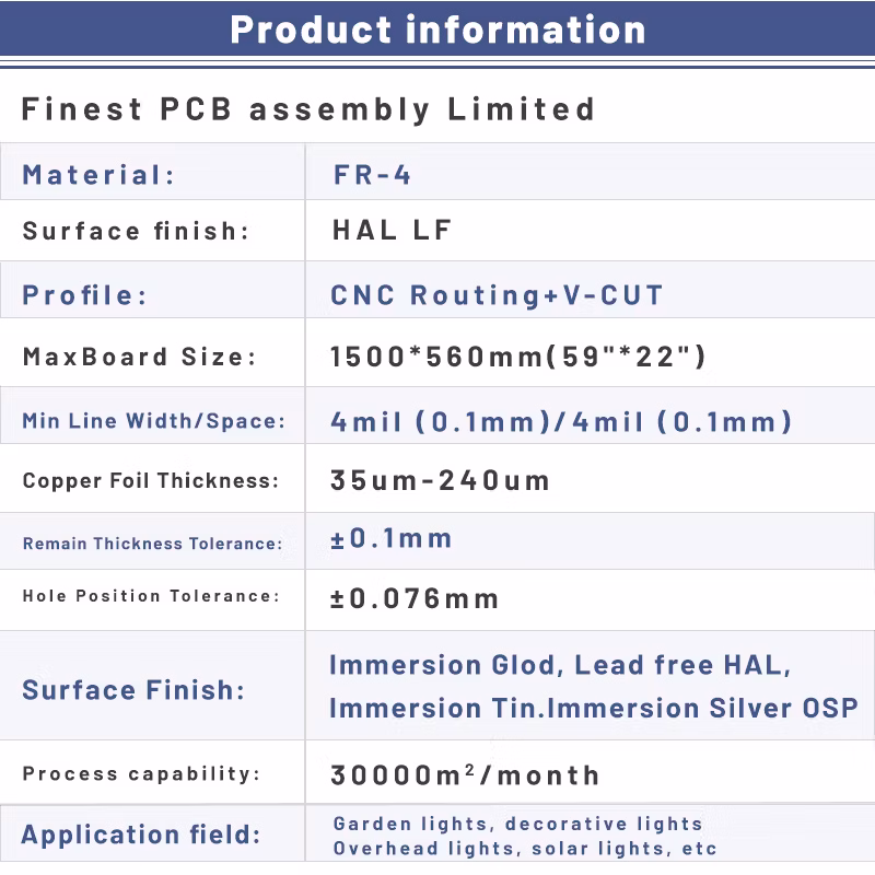 Quick Turn PCB Assembly IoT Integration Automation and Robotics PCBA for Wearable Technology and Solar Inverter