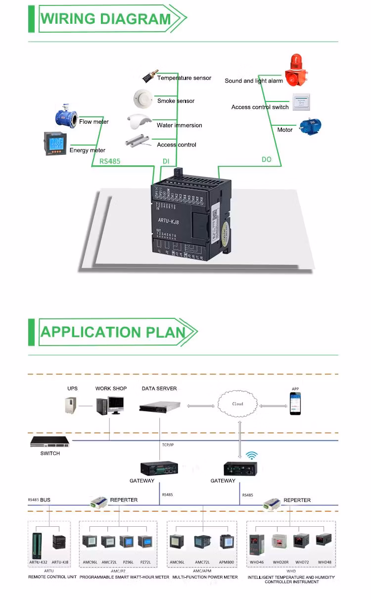 Artu Remote Signal Unit for Intelligent Power Distribution Industrial Automation