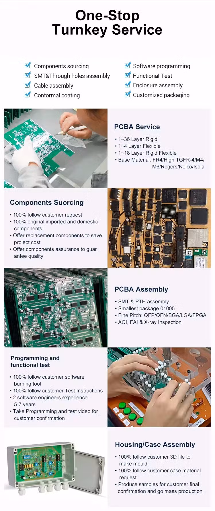 Fr4 Multilayer PCBA with BGA Process Custormized Turnkey Service PCBA