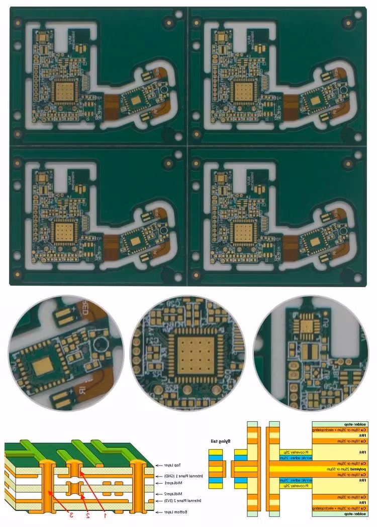 OEM&ODM High Tg Board PCB Manufacture PCBA Assemly PCB Supplier One-Stop PCBA Design Service