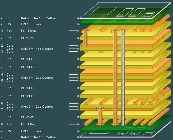 94V0 Rosh 5V Power Bank Board Printed Circuit Board Assembly Ome One Stop Service Bom PCBA Service HDI PCB Technology