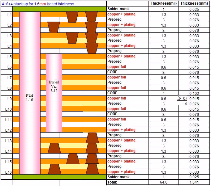 94V0 Rosh 5V Power Bank Board Printed Circuit Board Assembly Ome One Stop Service Bom PCBA Service HDI PCB Technology
