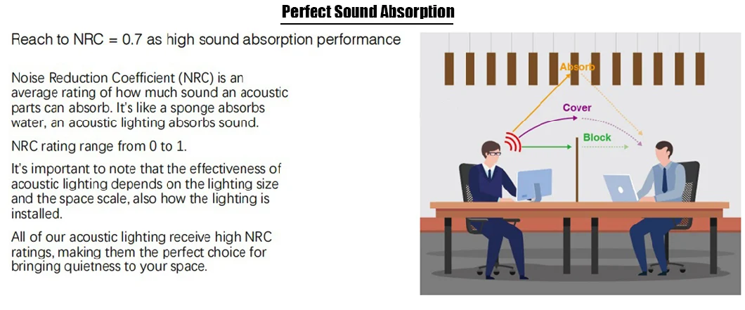 Triac Diming Acoustic Bedroom Lamp Ceiling Lamps with Green Moss Sound-Absorbing Panel