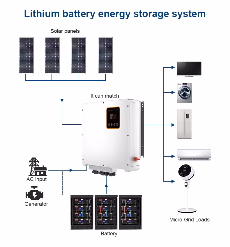 Wholesale Factory Price Rechargeable LiFePO4 Power Bank 48V 50ah 100ah 200ah 280ah Rack Mounted Energy Storage Lithium Battery Pack