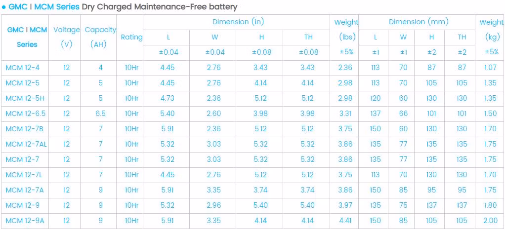 Motorcycle Gel Battery 12V 7AH&9Ah 12AH deep cycle VRLA AGM Battery / High power motorcycle battery 12V Maintenance-free&Rechargeable battery