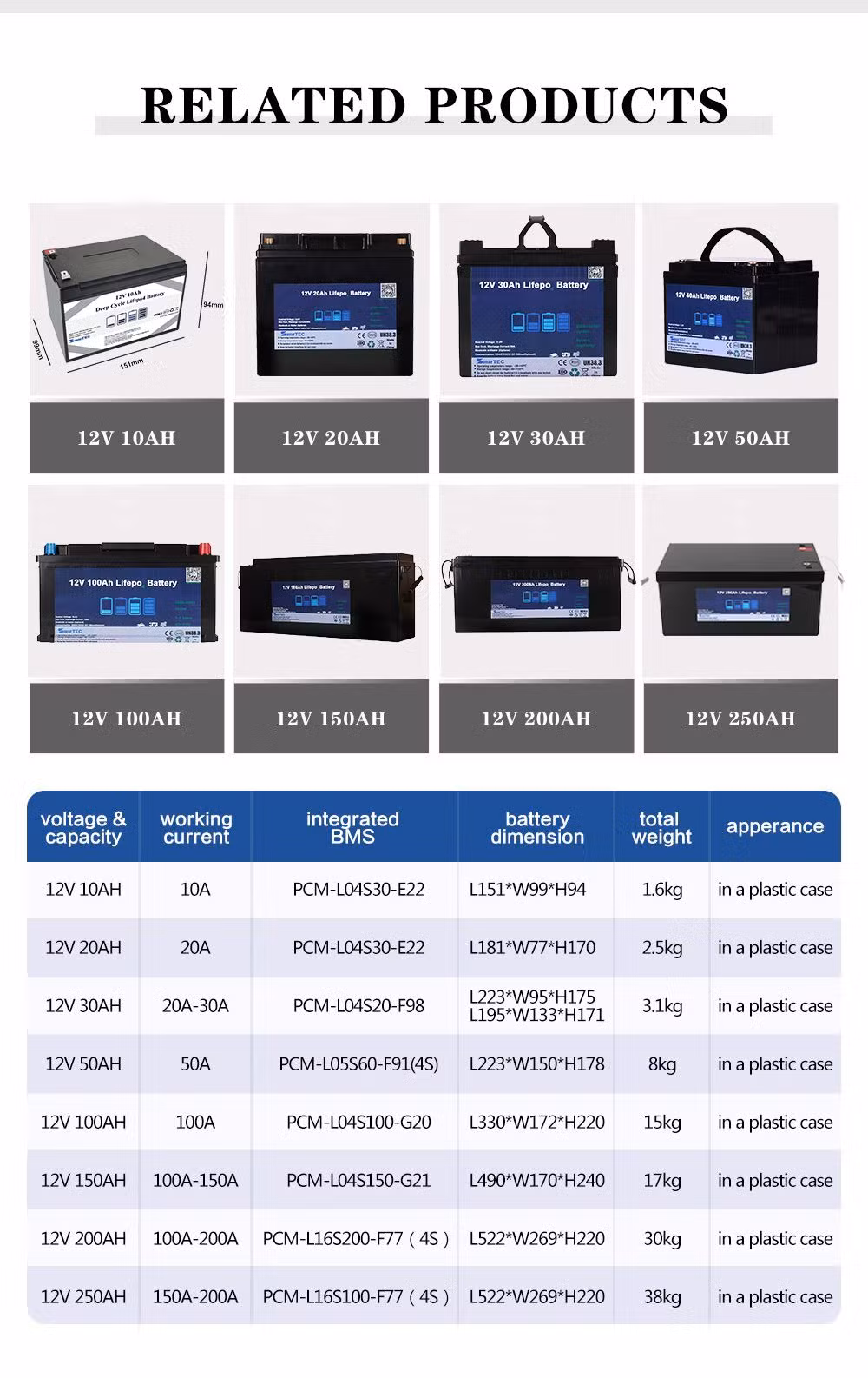 Factory OEM High-Capacity LFP Lithium Battery Pack Lithium Polymer Battery Large Capacity Deep Cycle 36V 210ah Li-ion/LiFePO4 Battery Pack for Customization