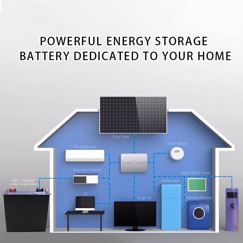 Wholesale Factory Price Rechargeable LiFePO4 Power Bank 48V 50ah 100ah 200ah 280ah Rack Mounted Energy Storage Lithium Battery Pack