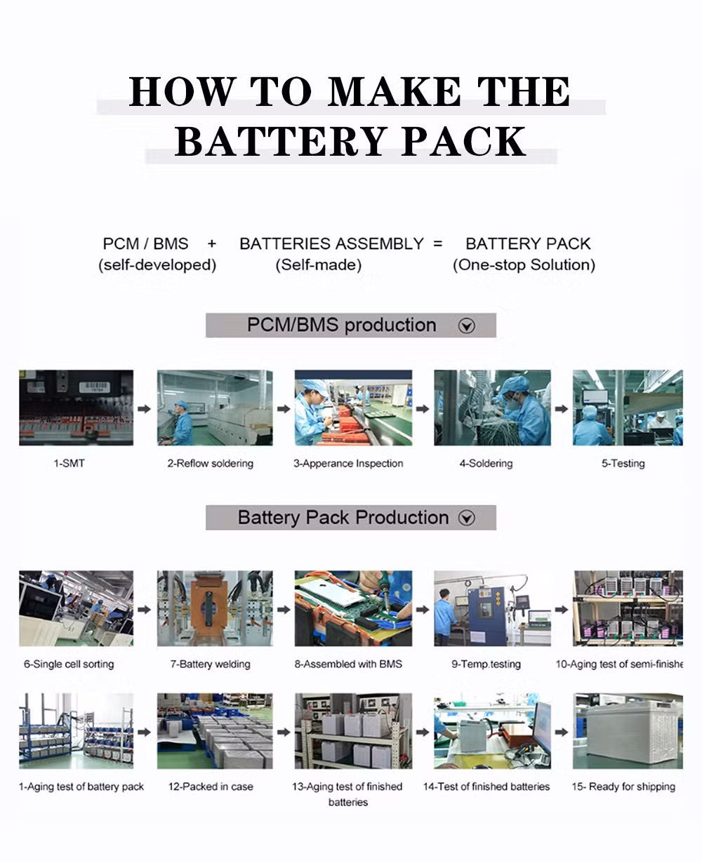 Factory Customized Lithium Iron Phosphate LiFePO4 Battery 6.4V 3200mAh Long Life Low Dis-Charge UPS Battery for Solar Light Emergency Light