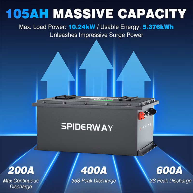 Upgraded Version 36V (38.4V) 105ah LiFePO4 Golf Cart Battery, Built-in Smart 200A BMS with Relays and Fuses
