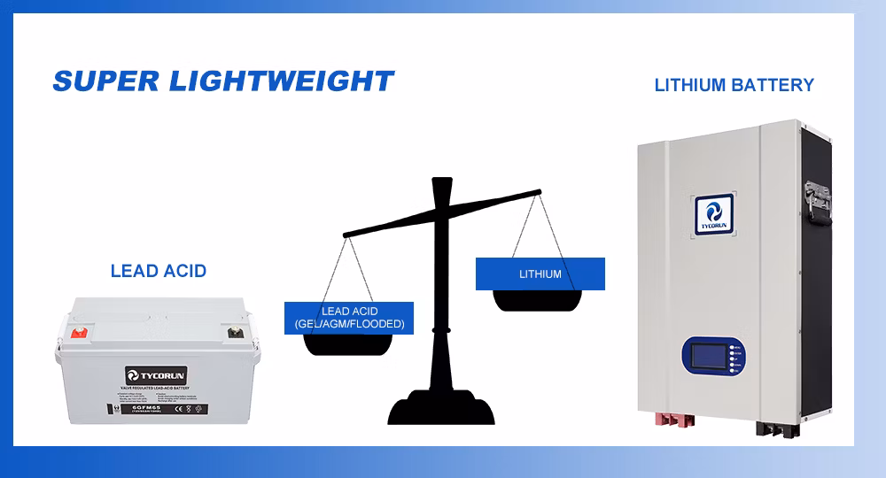 Tycorun Rechargeable High Quality LCD Light 12V 10ah LiFePO4 Lithium Battery for Solar Energy Storage Systems