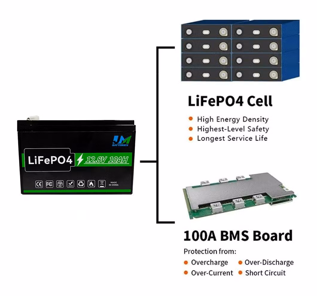Portable 12.8V 10ah Lithium Ion Battery Home Solar Power System Electric Vehicle Battery 12V LiFePO4 Battery
