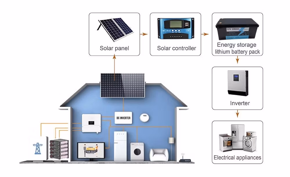LiFePO4 Replace Lead Acid and Gel 12.8V 200ah/250ah Solar Storage Battery